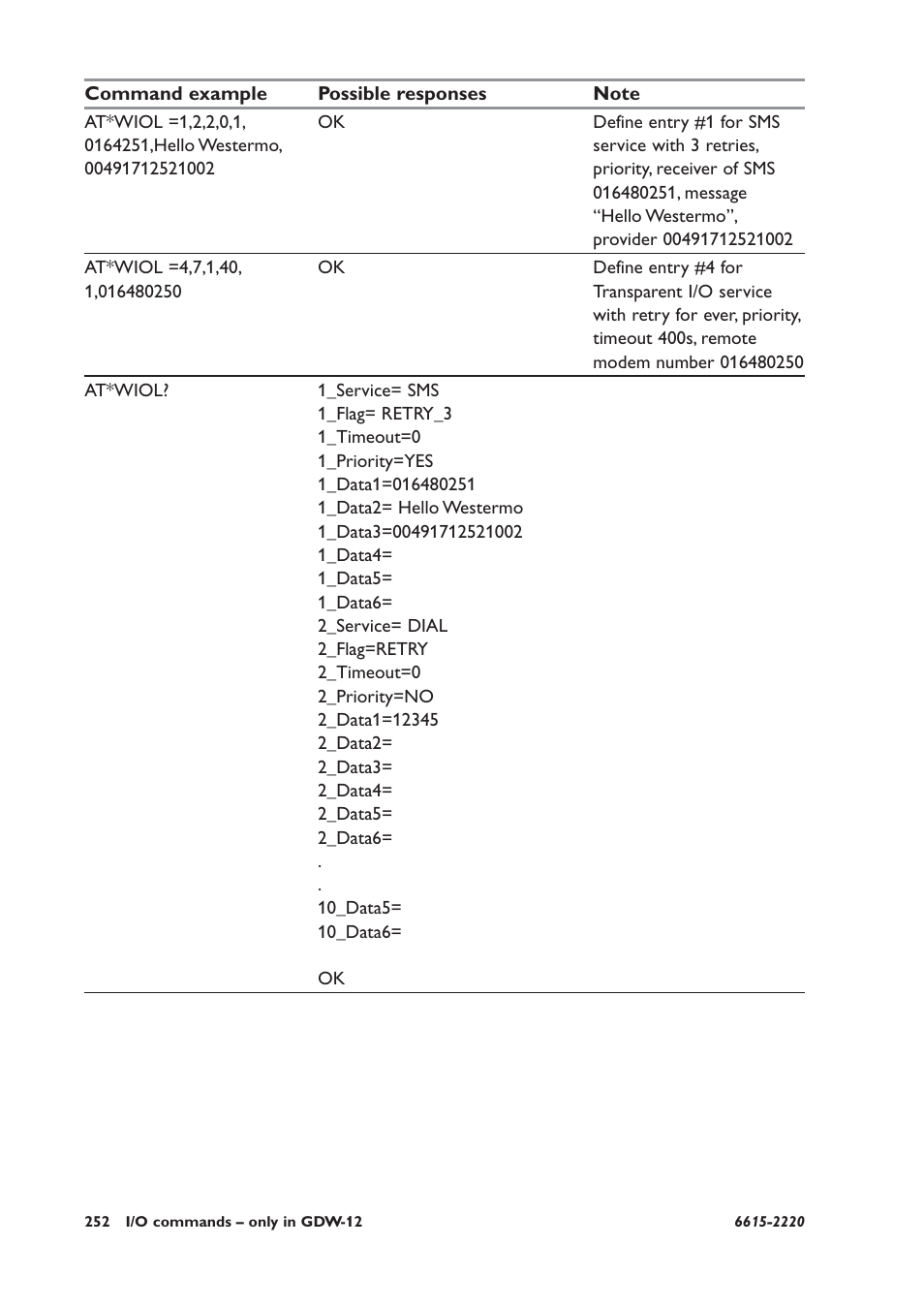 Westermo GDW-11 User Manual | Page 252 / 380