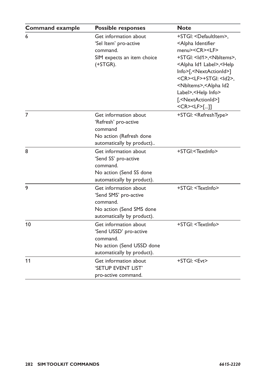 Westermo GDW-11 User Manual | Page 282 / 380