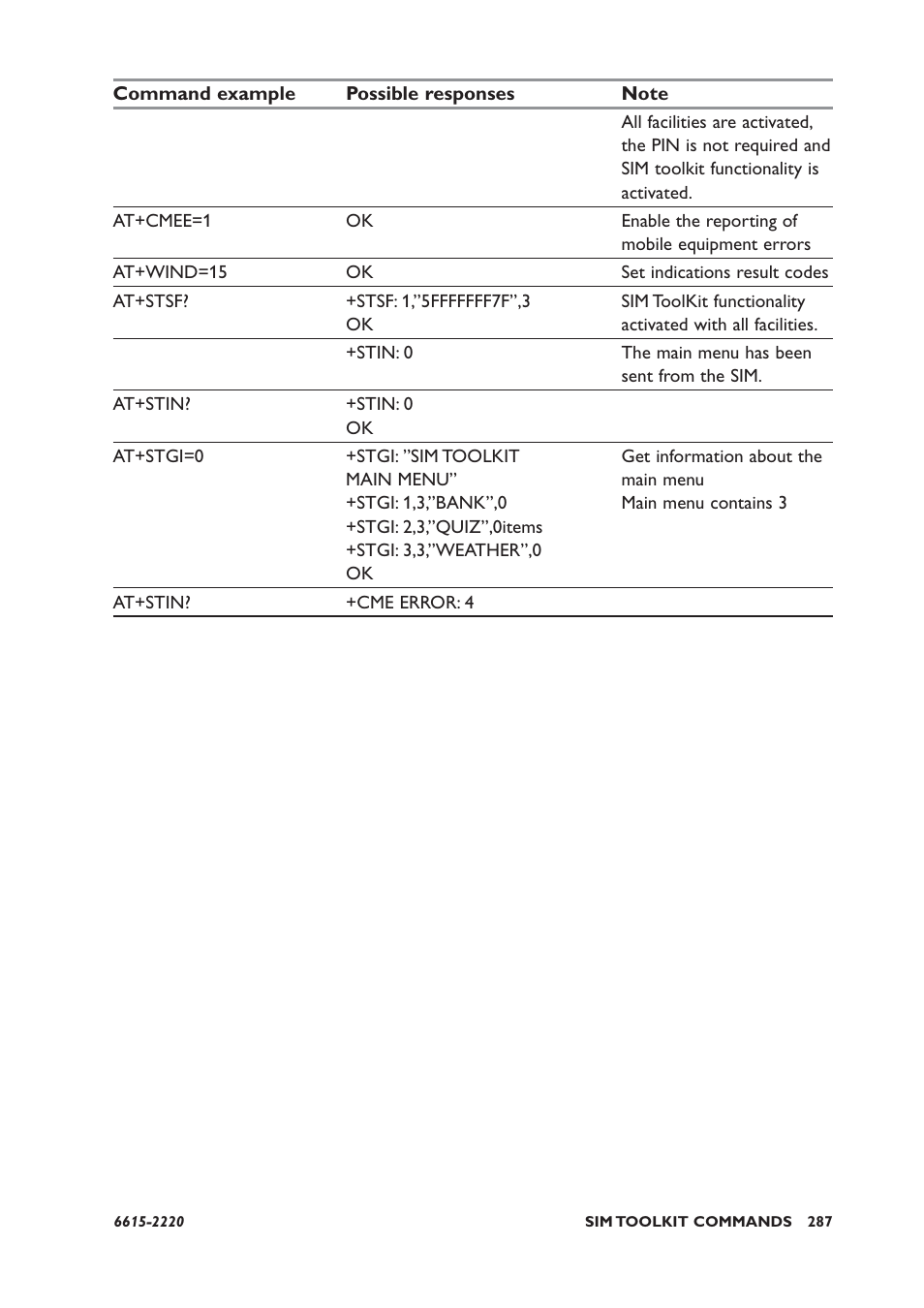 Westermo GDW-11 User Manual | Page 287 / 380
