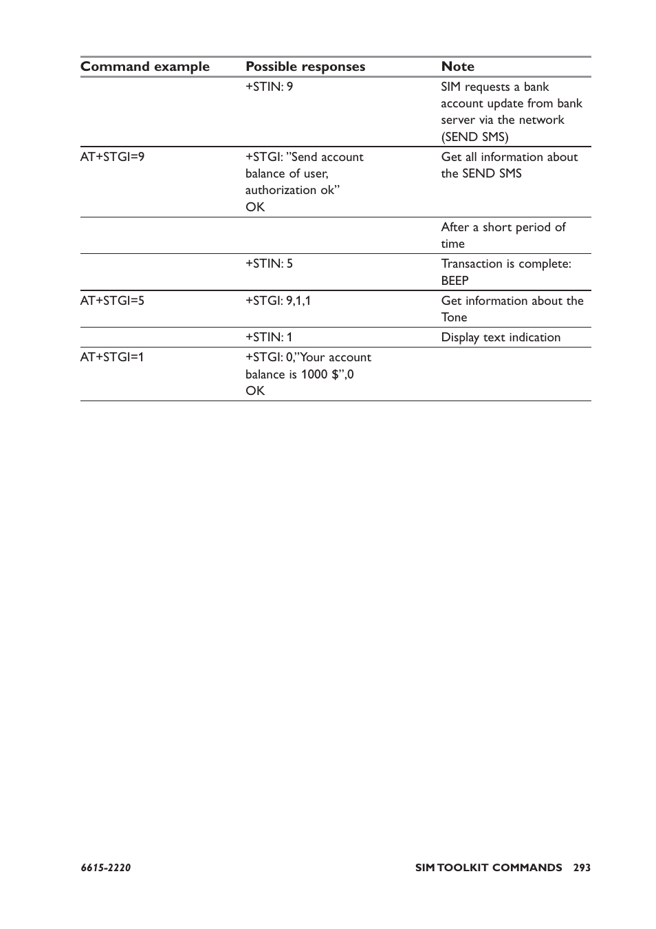 Westermo GDW-11 User Manual | Page 293 / 380