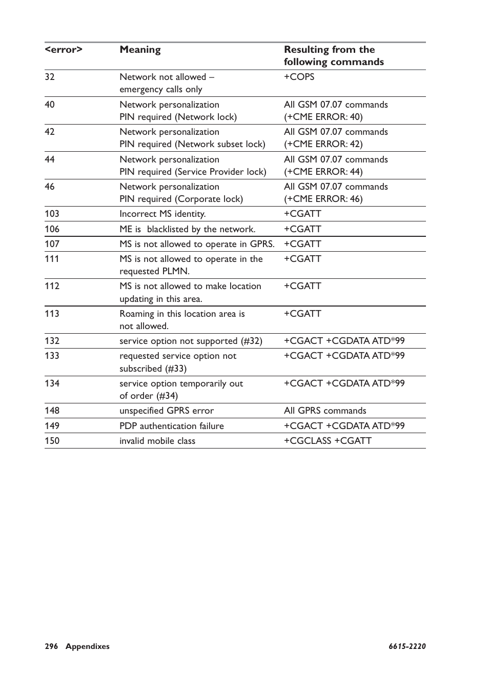 Westermo GDW-11 User Manual | Page 296 / 380