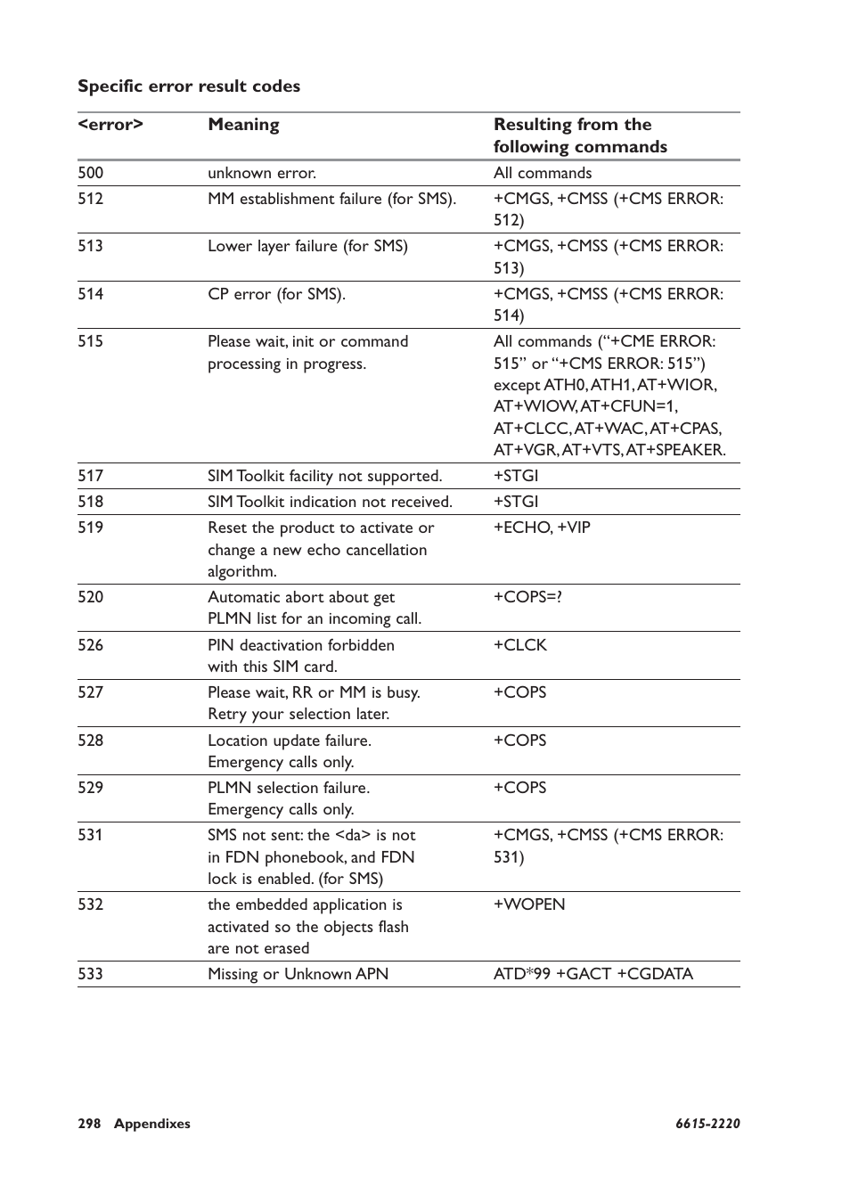 Westermo GDW-11 User Manual | Page 298 / 380