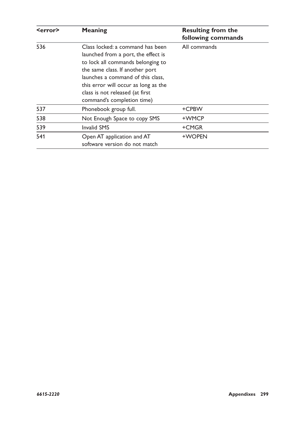 Westermo GDW-11 User Manual | Page 299 / 380