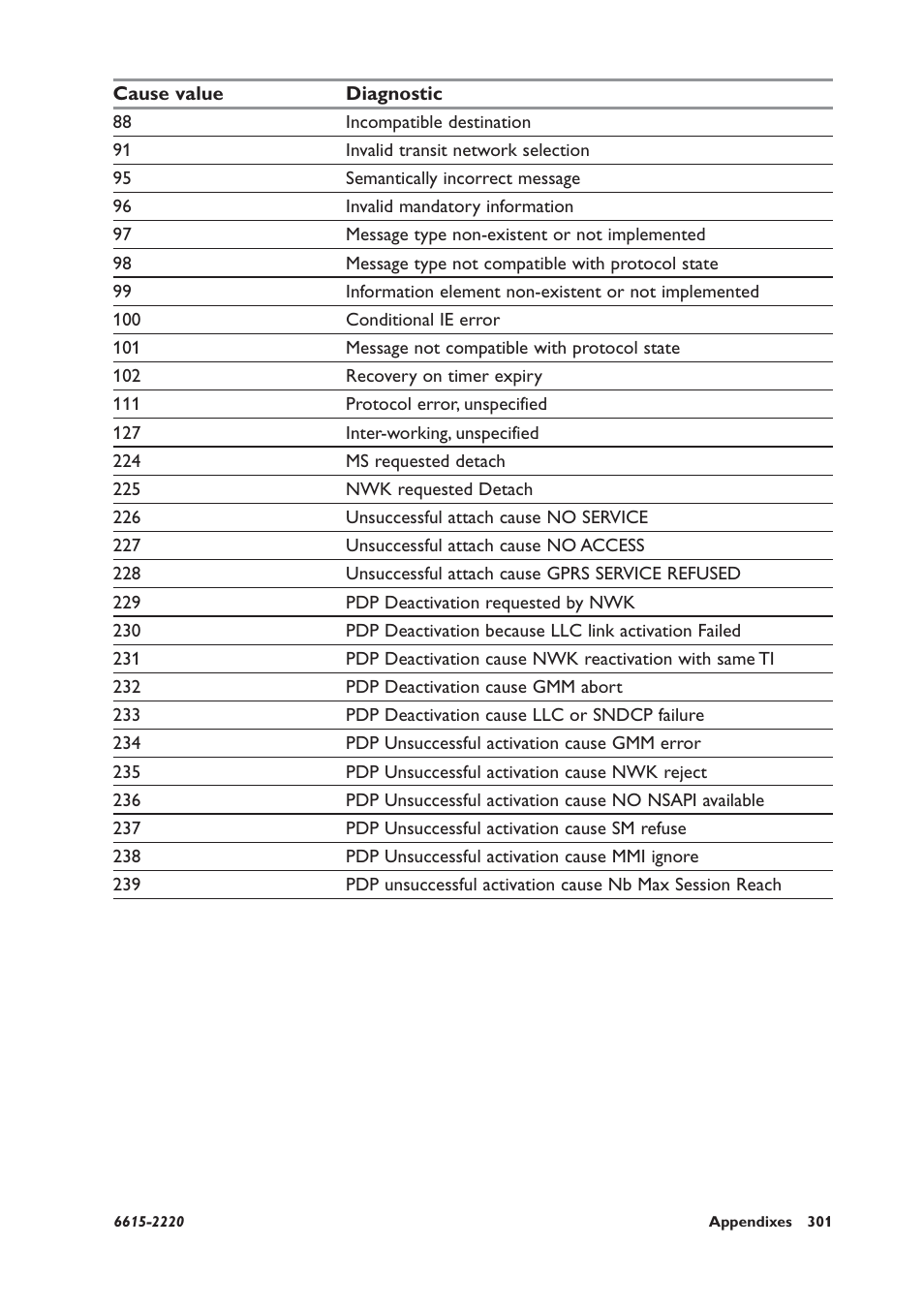 Westermo GDW-11 User Manual | Page 301 / 380