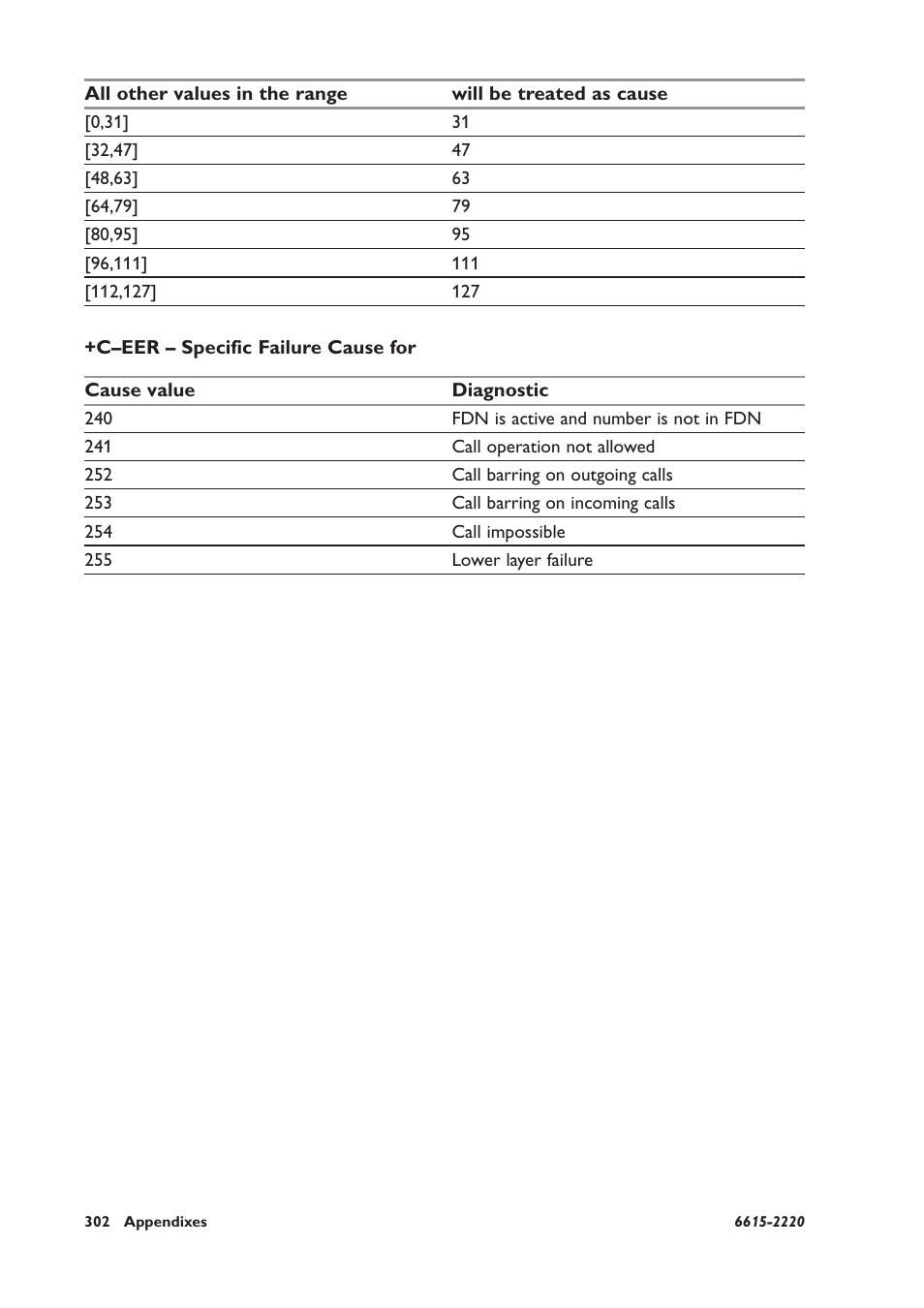 C–eer – specific failure cause for | Westermo GDW-11 User Manual | Page 302 / 380