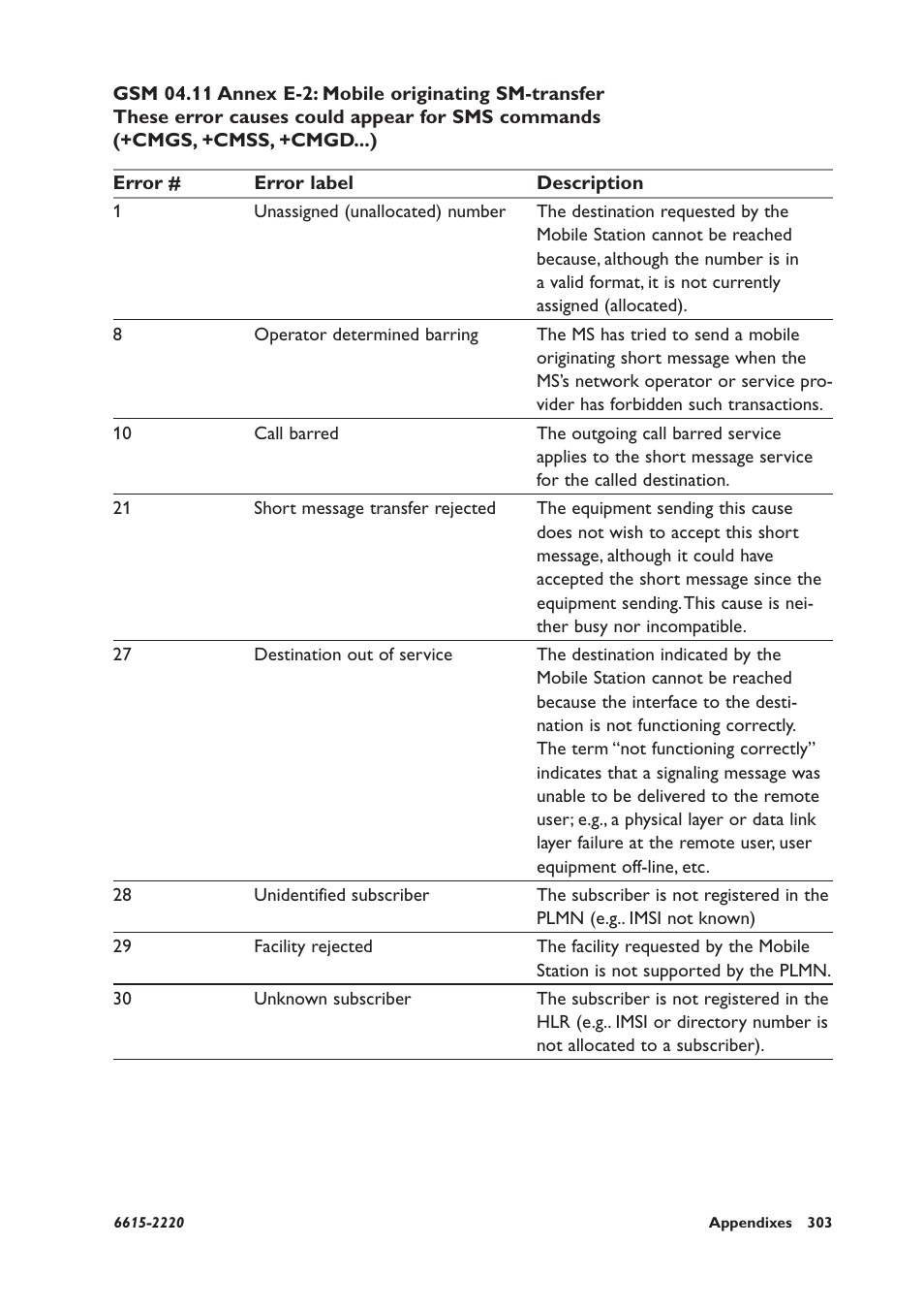 Westermo GDW-11 User Manual | Page 303 / 380