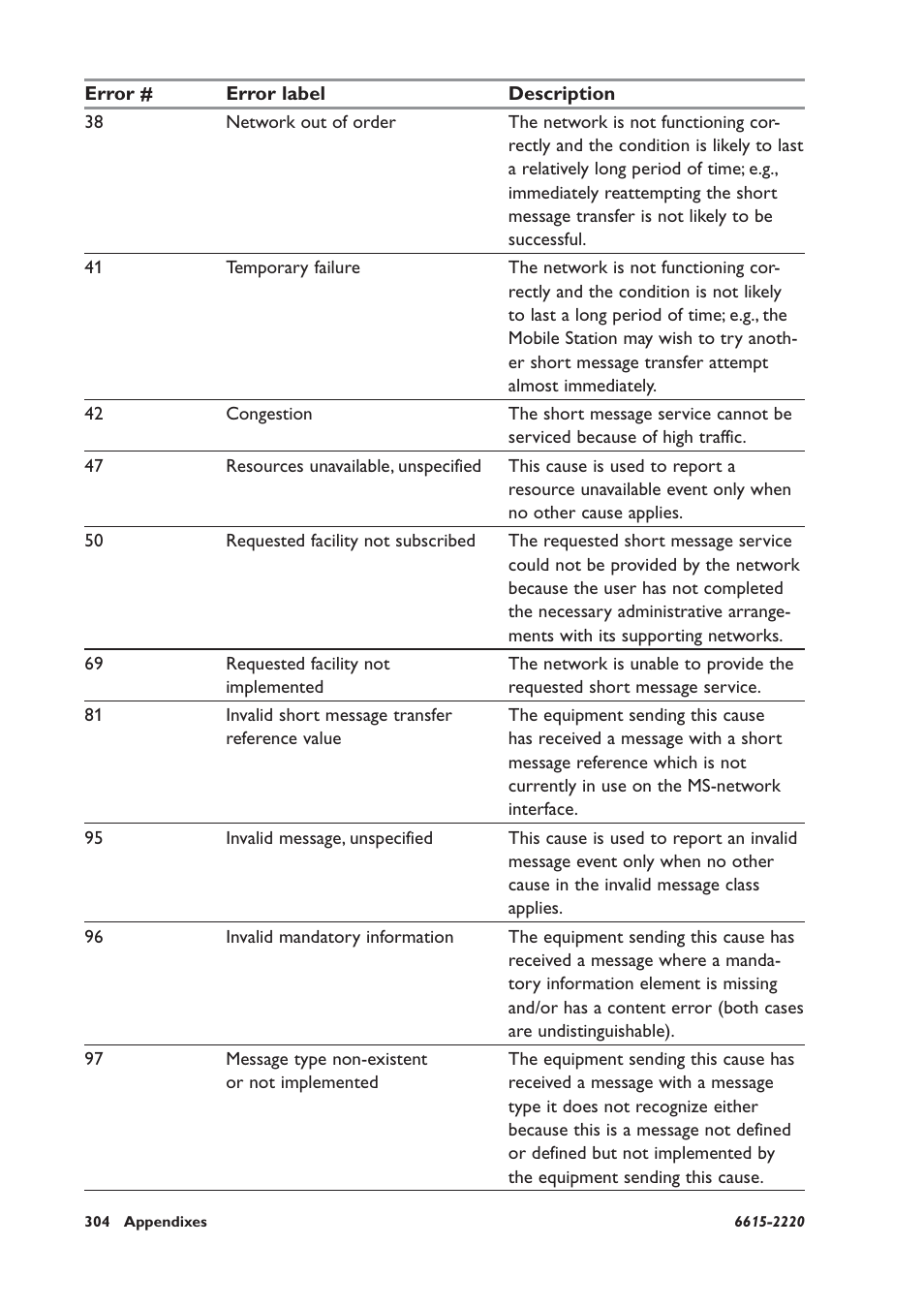 Westermo GDW-11 User Manual | Page 304 / 380