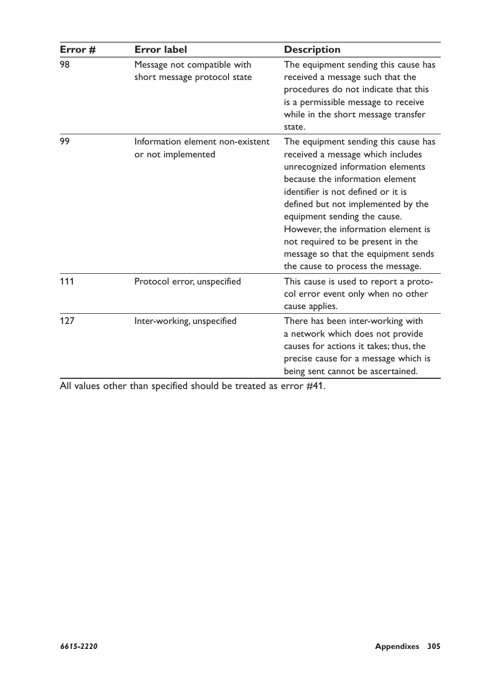 Westermo GDW-11 User Manual | Page 305 / 380