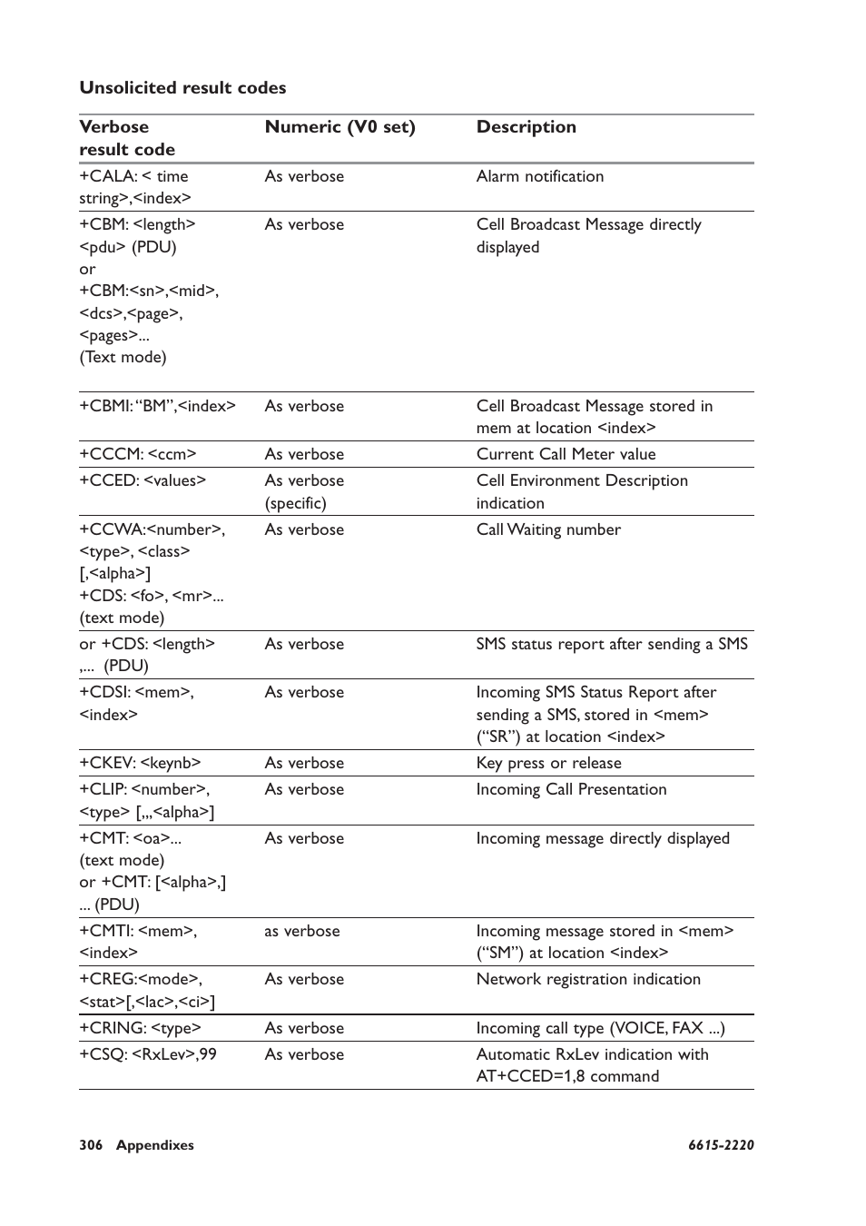 Unsolicited result codes | Westermo GDW-11 User Manual | Page 306 / 380