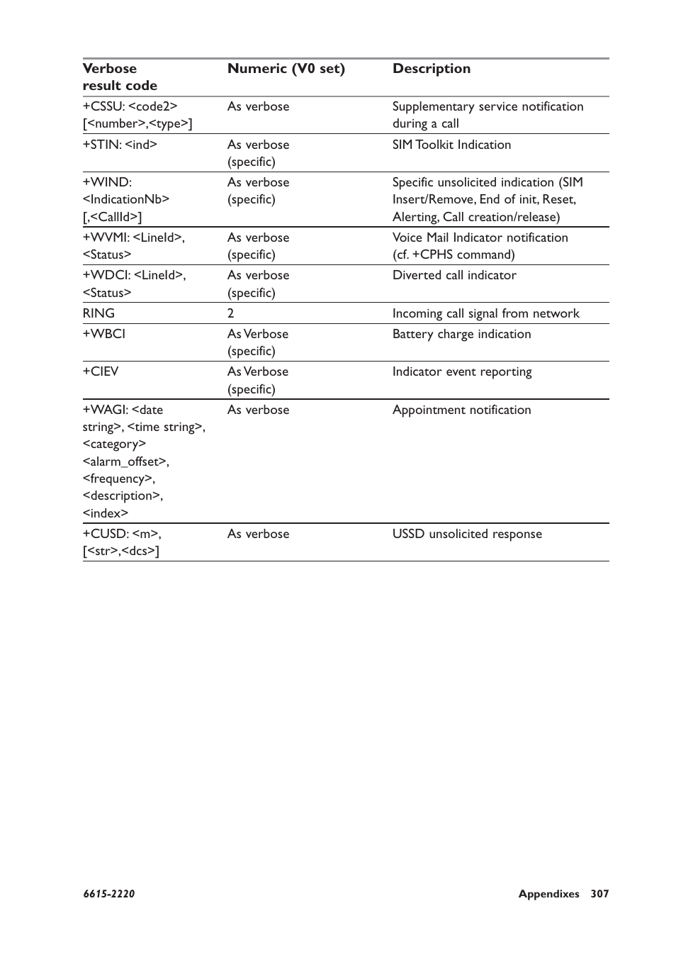 Westermo GDW-11 User Manual | Page 307 / 380