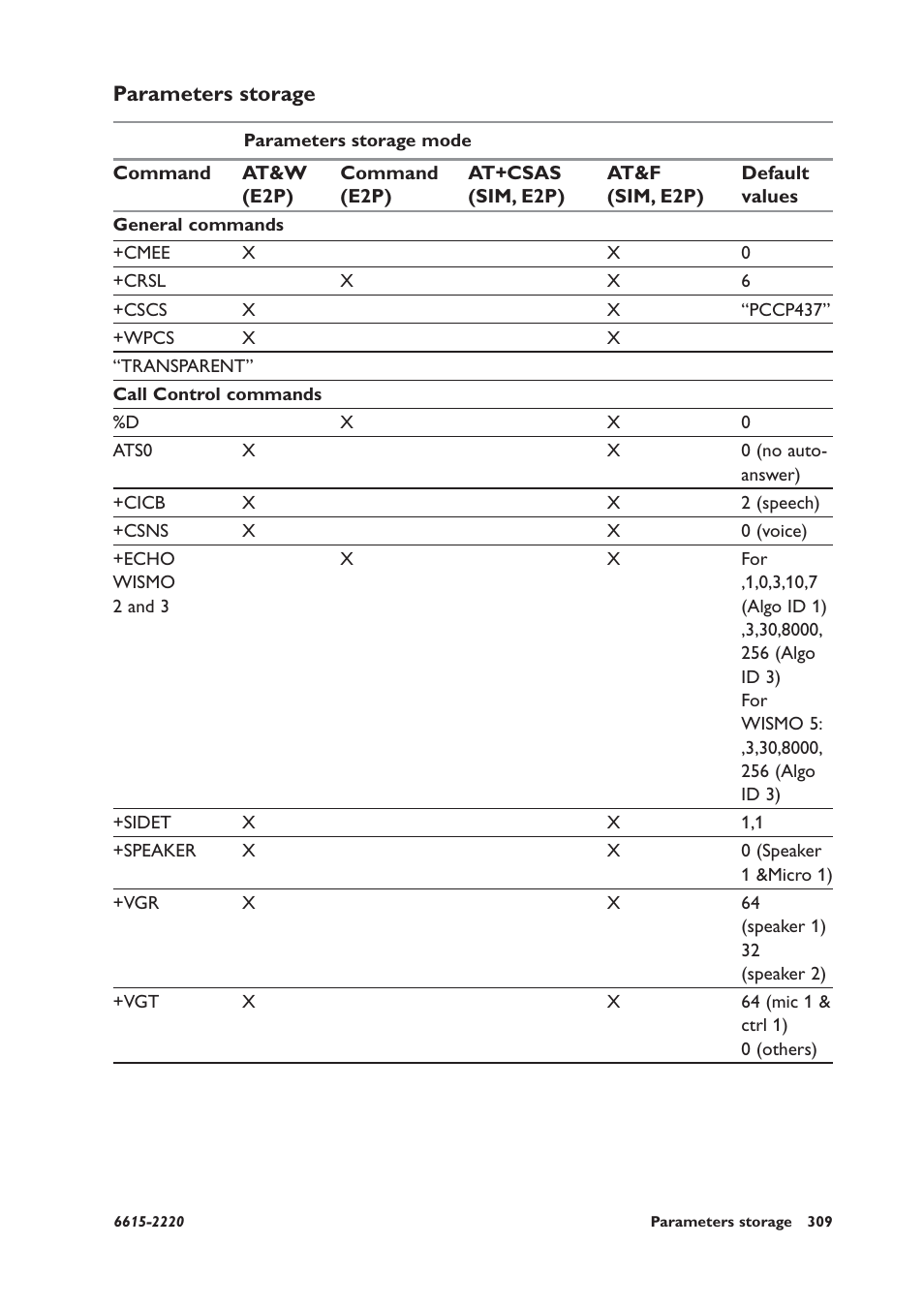 Parameters storage | Westermo GDW-11 User Manual | Page 309 / 380