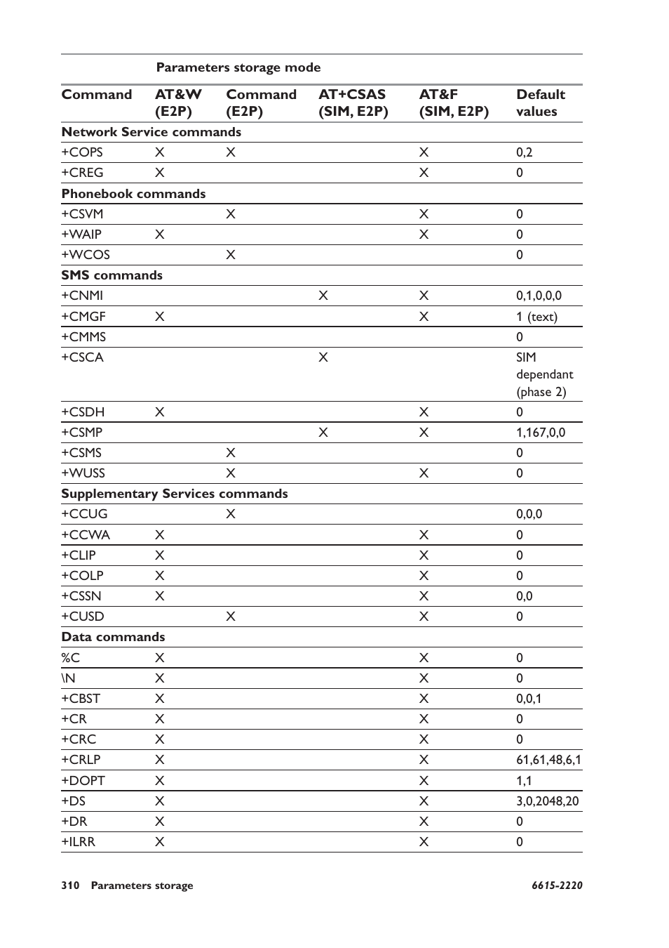 Westermo GDW-11 User Manual | Page 310 / 380