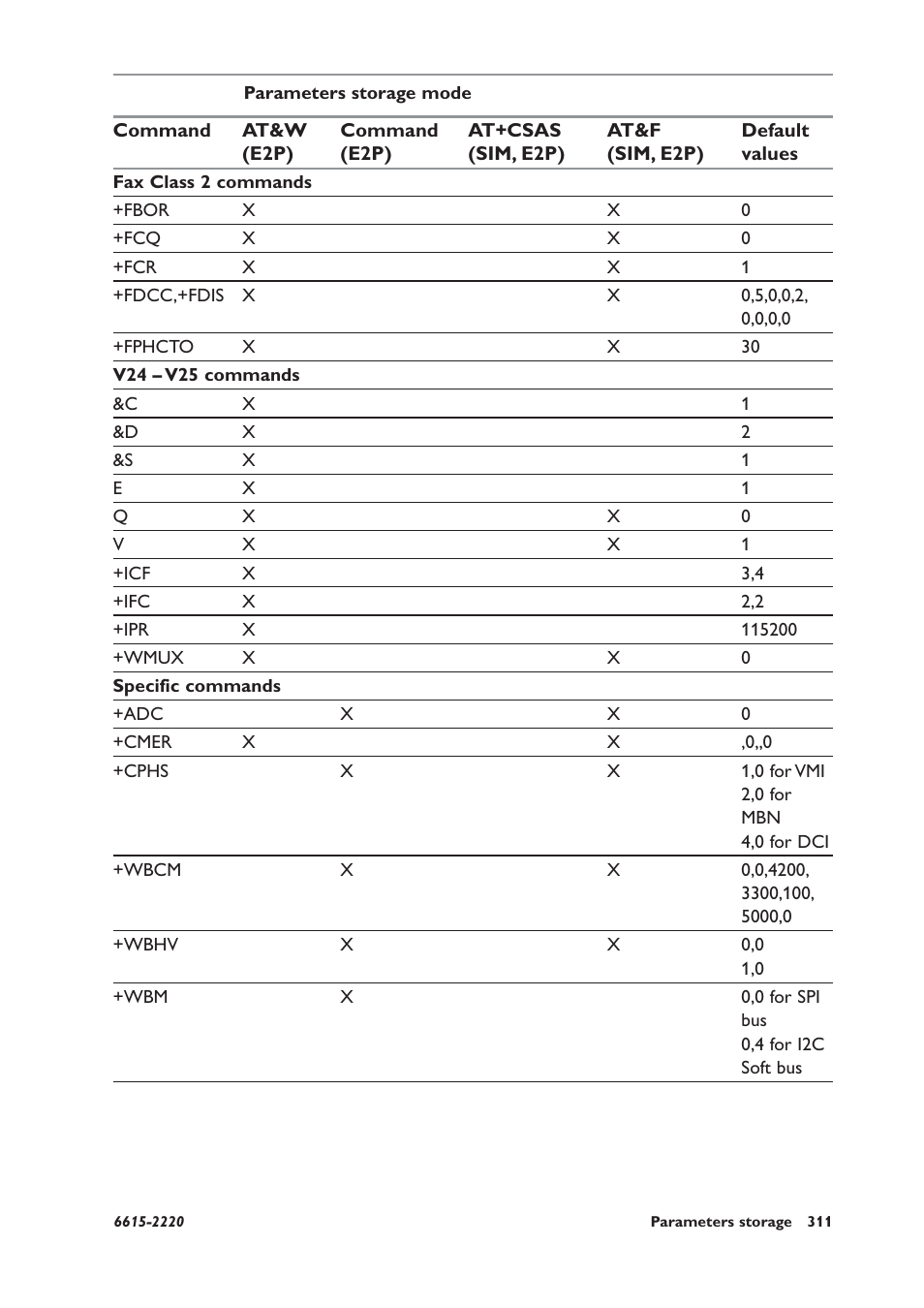 Westermo GDW-11 User Manual | Page 311 / 380