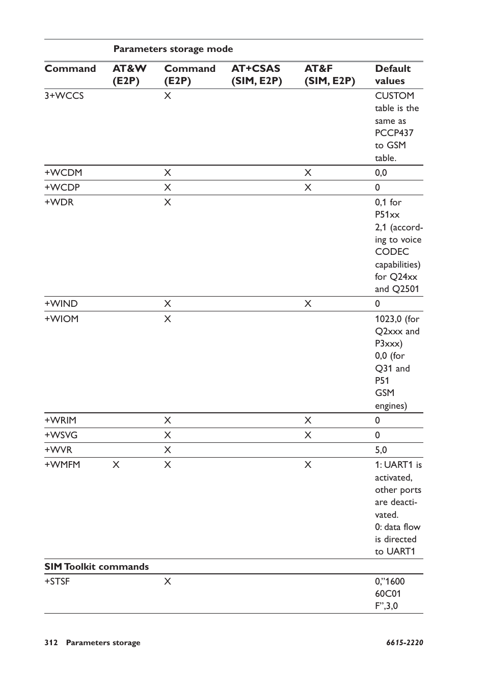 Westermo GDW-11 User Manual | Page 312 / 380