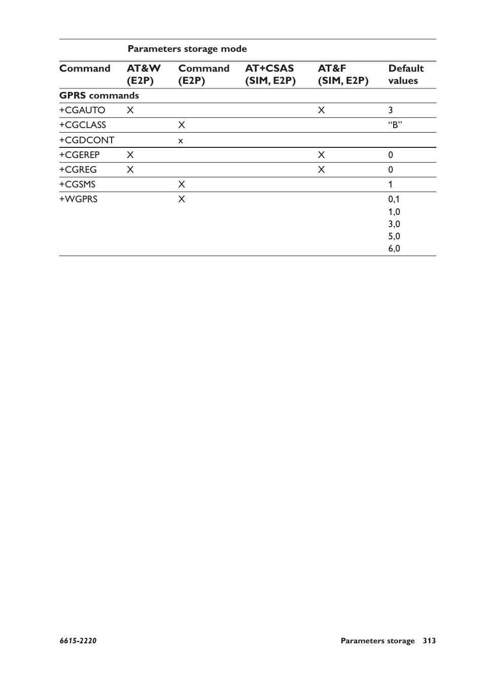 Westermo GDW-11 User Manual | Page 313 / 380