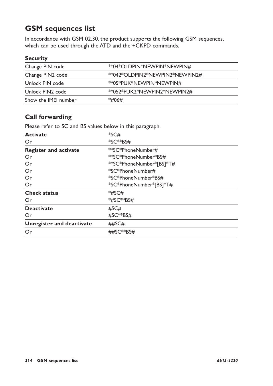 Gsm sequences list, Call forwarding | Westermo GDW-11 User Manual | Page 314 / 380