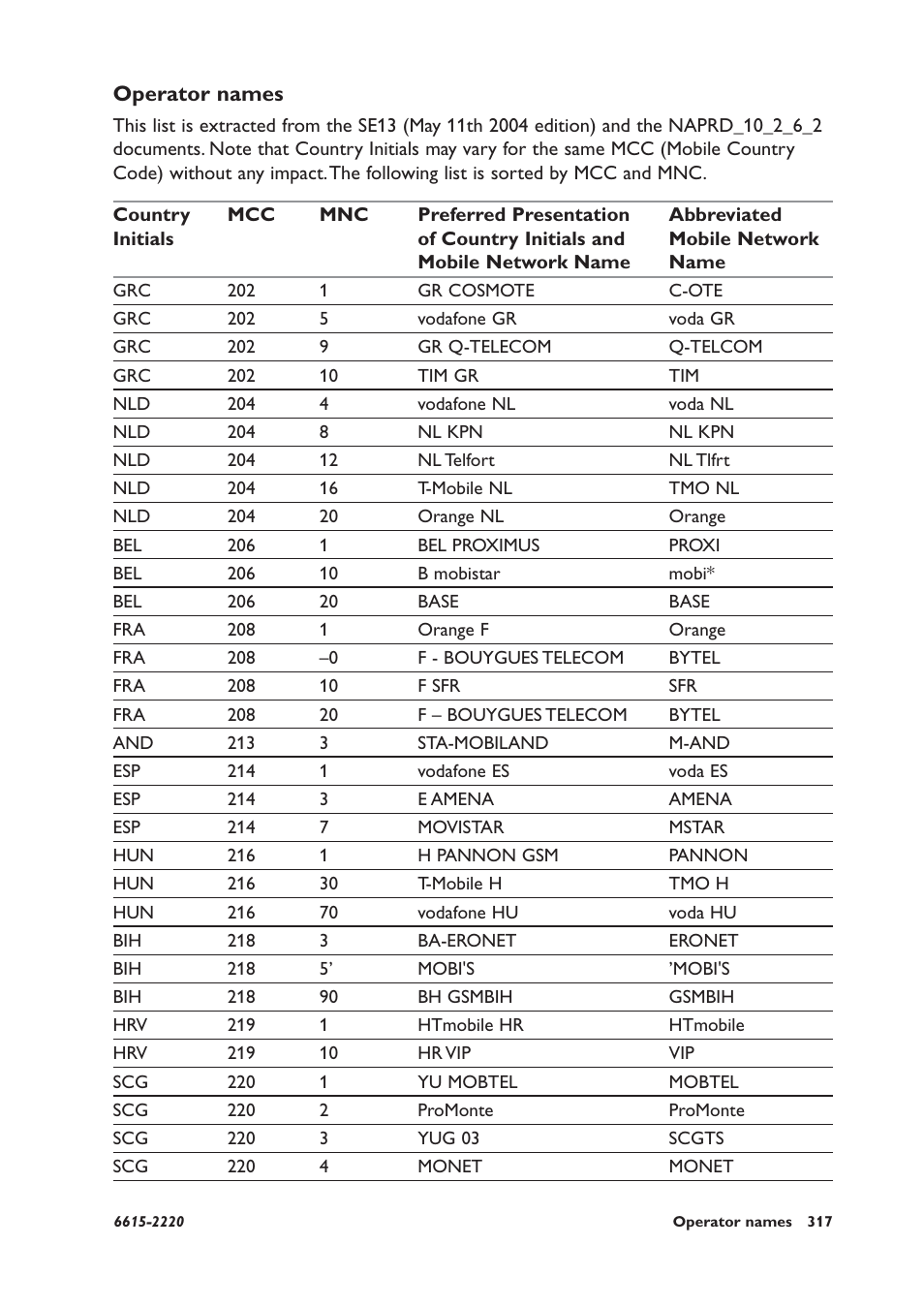 Operator names | Westermo GDW-11 User Manual | Page 317 / 380