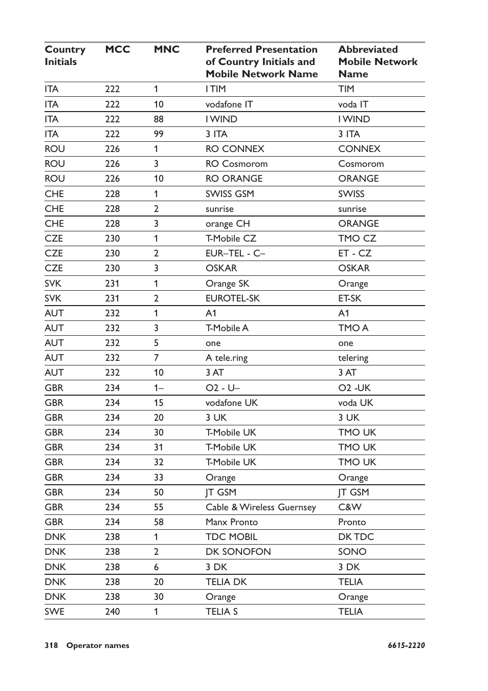 Westermo GDW-11 User Manual | Page 318 / 380