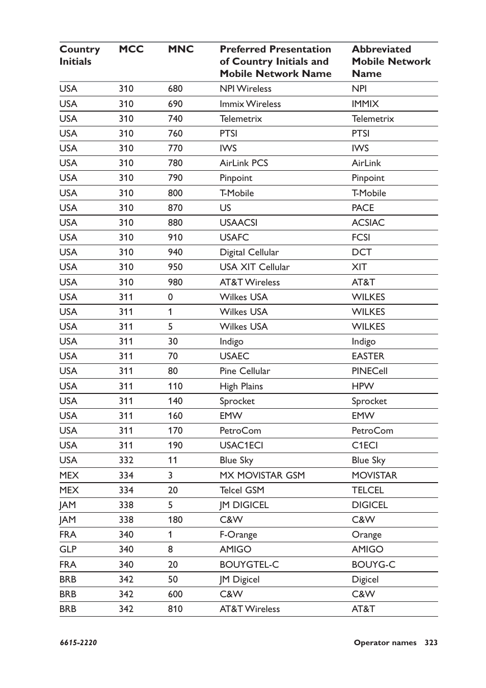Westermo GDW-11 User Manual | Page 323 / 380