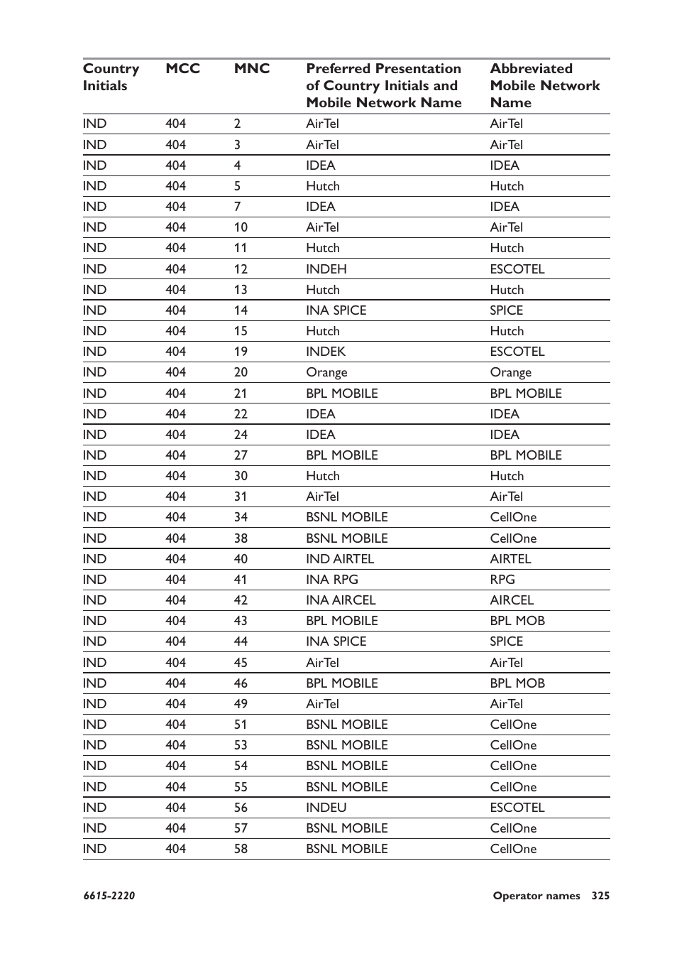 Westermo GDW-11 User Manual | Page 325 / 380