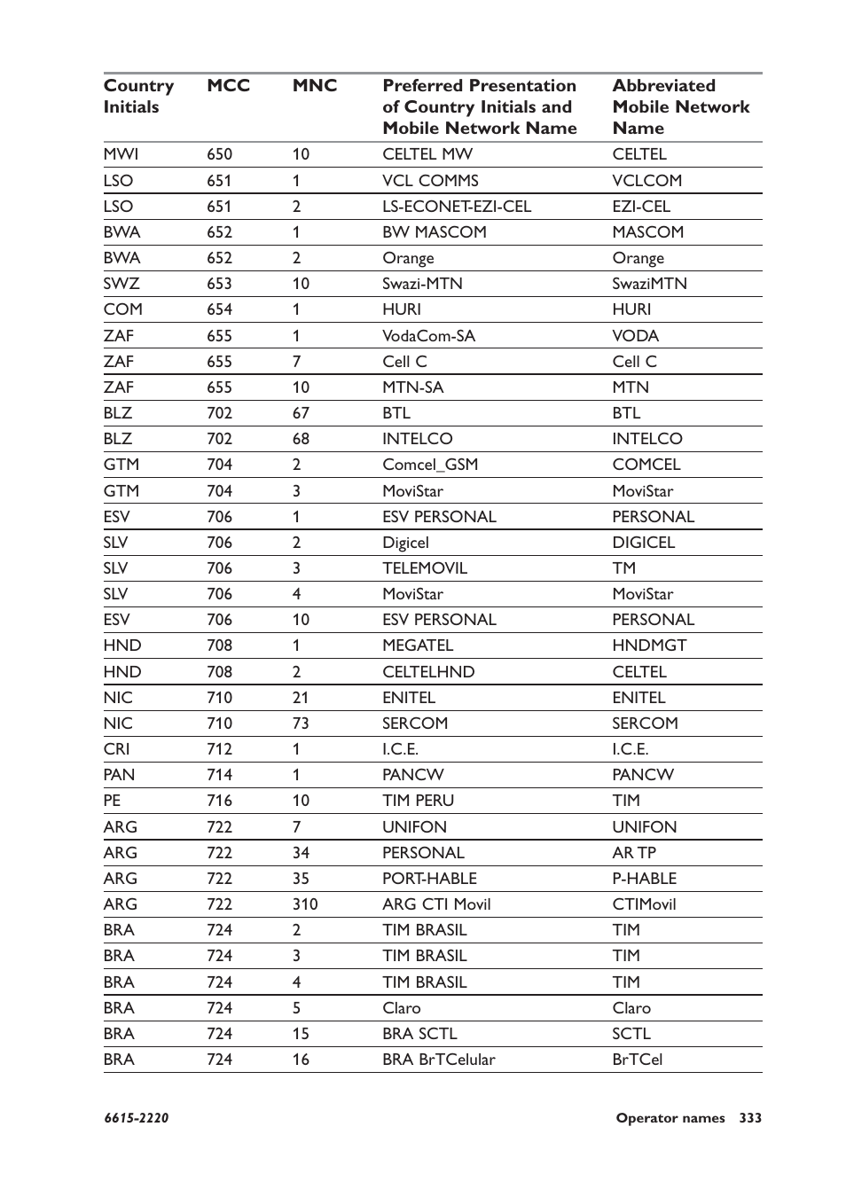 Westermo GDW-11 User Manual | Page 333 / 380