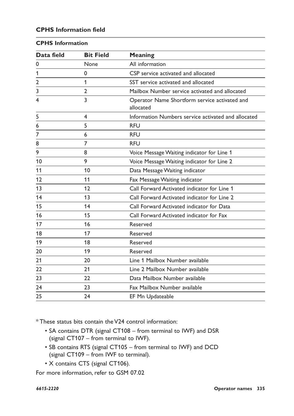 Cphs information field, Cphs information | Westermo GDW-11 User Manual | Page 335 / 380