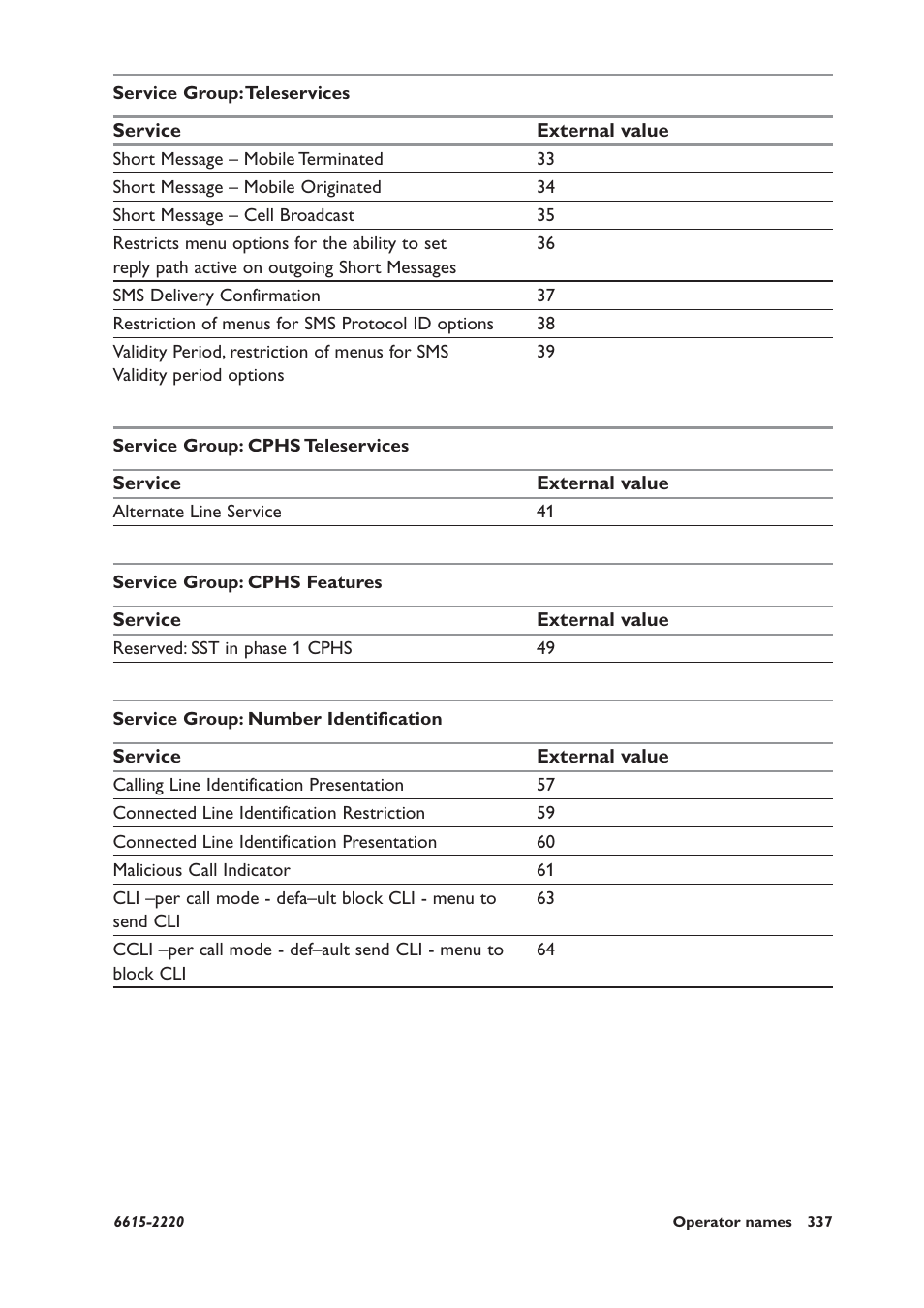 Service group: teleservices, Service group: cphs teleservices, Service group: cphs features | Service group: number identification | Westermo GDW-11 User Manual | Page 337 / 380