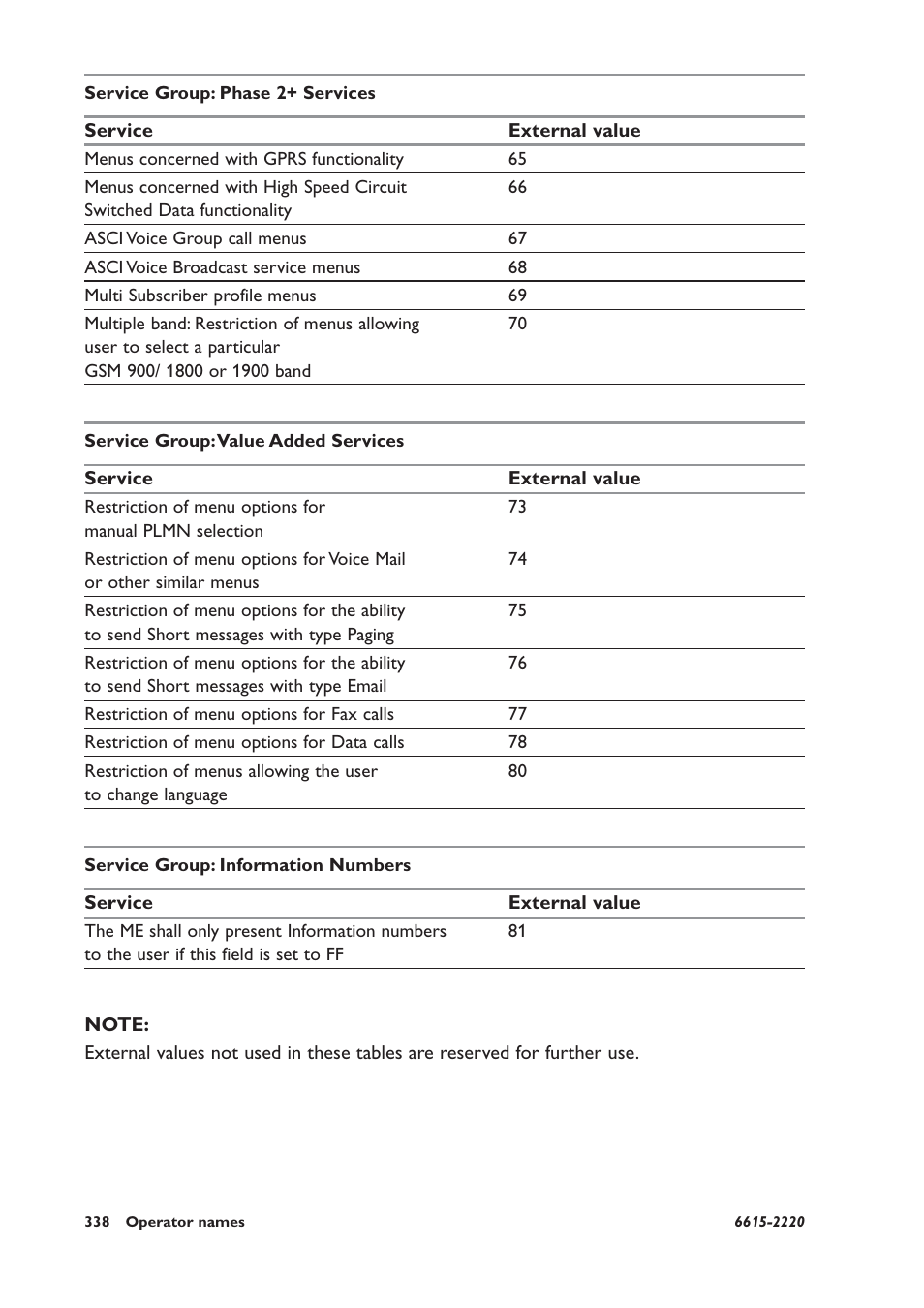 Service group: phase 2+ services, Service group: value added services, Service group: information numbers | Westermo GDW-11 User Manual | Page 338 / 380