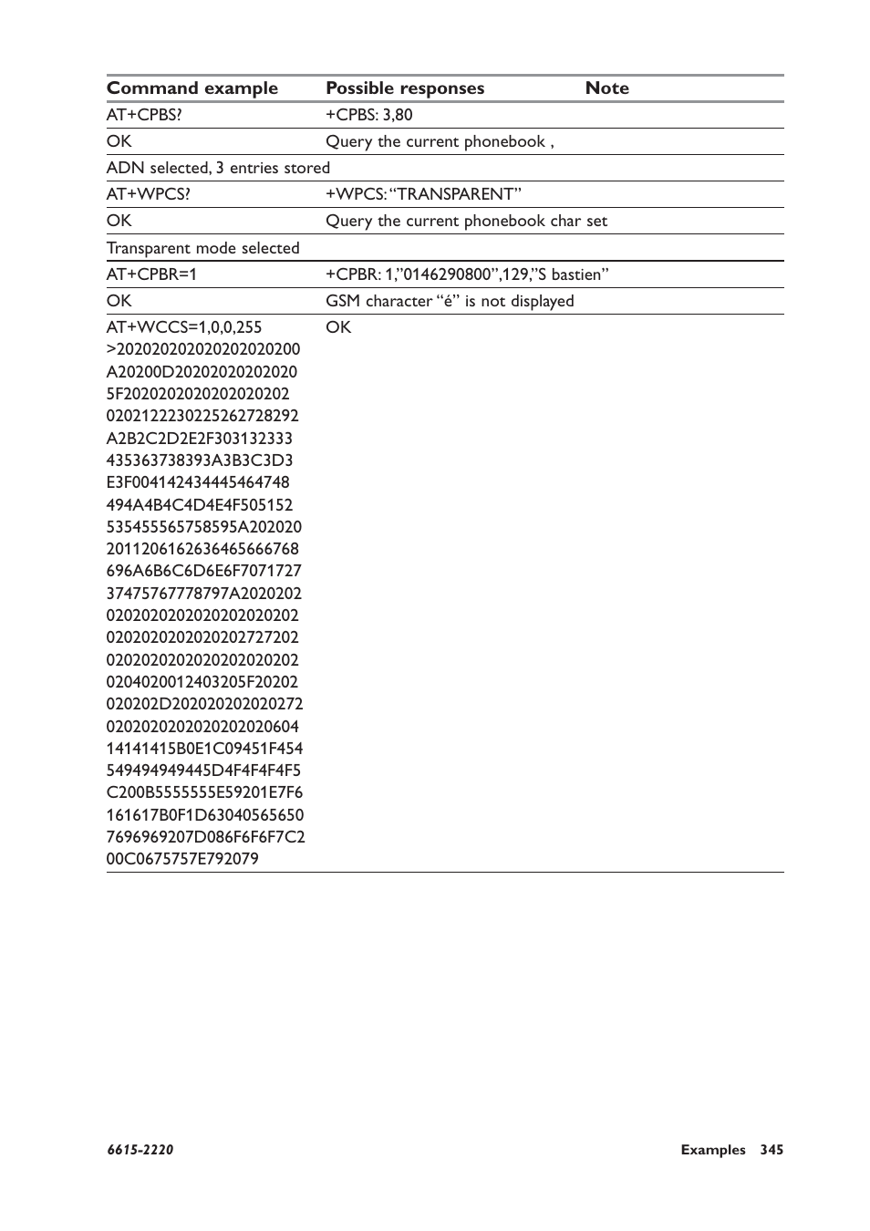 Westermo GDW-11 User Manual | Page 345 / 380