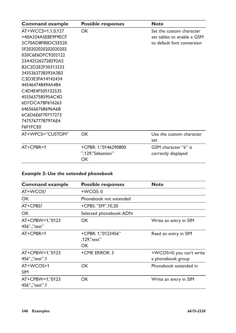 Example 5: use the extended phonebook | Westermo GDW-11 User Manual | Page 346 / 380