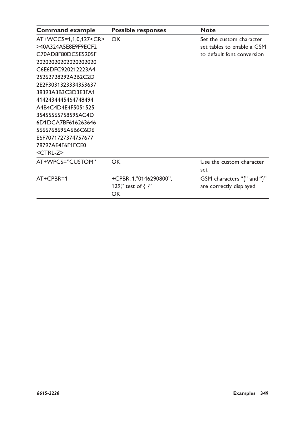 Westermo GDW-11 User Manual | Page 349 / 380
