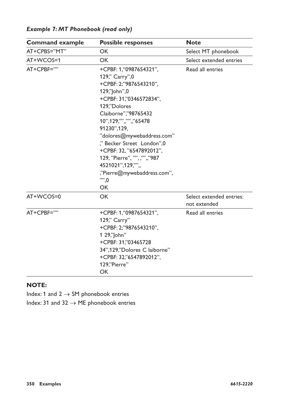 Example 7: mt phonebook (read only) | Westermo GDW-11 User Manual | Page 350 / 380