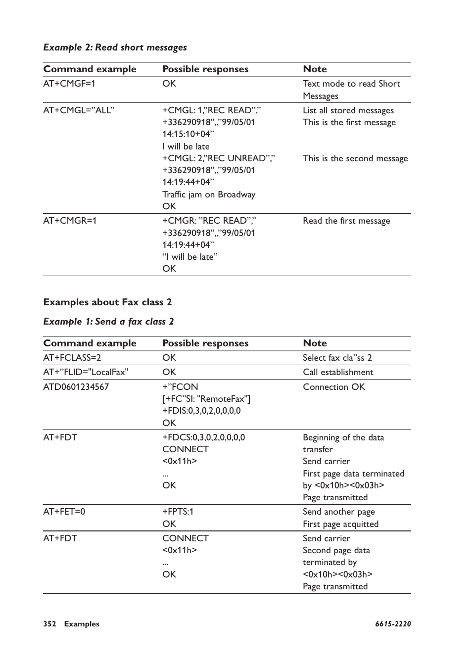 Example 2: read short messages, Examples about fax class 2, Example 1: send a fax class 2 | Westermo GDW-11 User Manual | Page 352 / 380