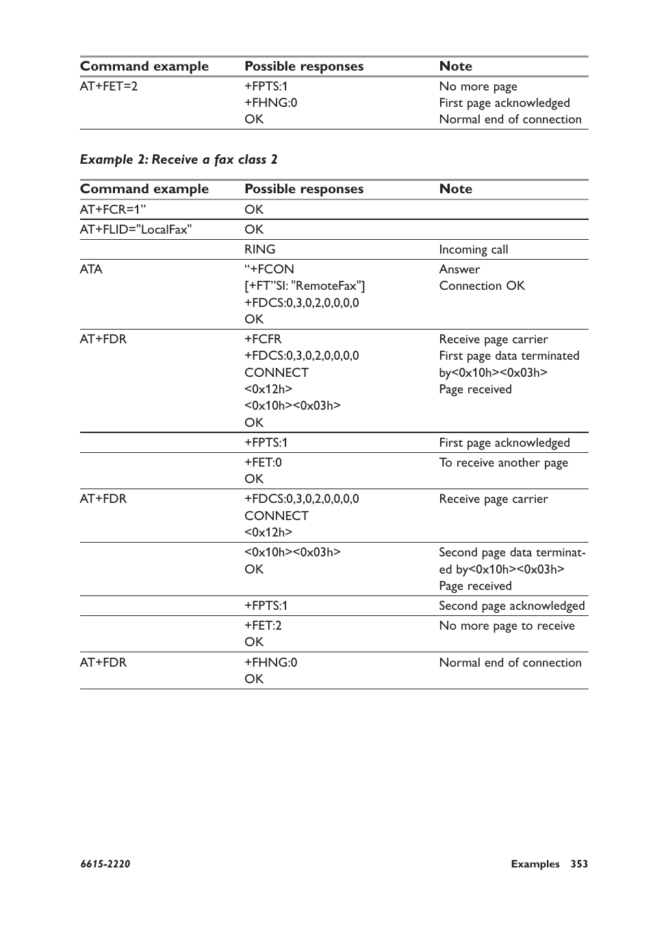 Example 2: receive a fax class 2 | Westermo GDW-11 User Manual | Page 353 / 380