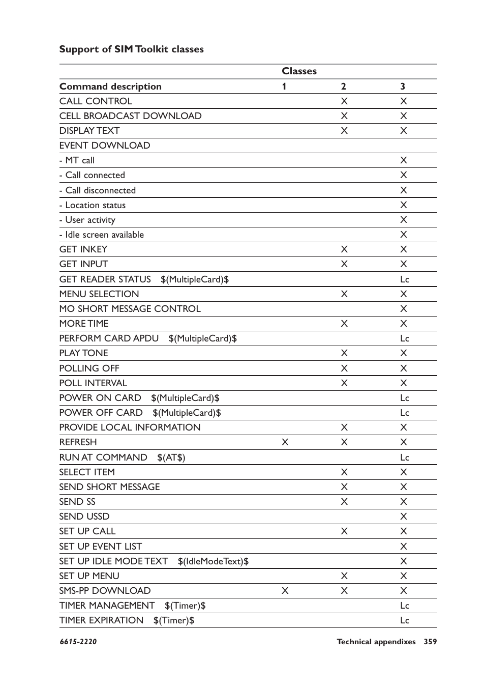 Support of sim toolkit classes | Westermo GDW-11 User Manual | Page 359 / 380