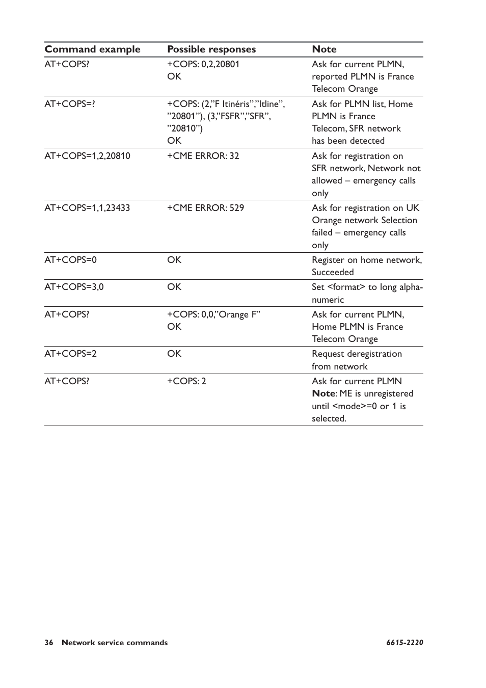 Westermo GDW-11 User Manual | Page 36 / 380