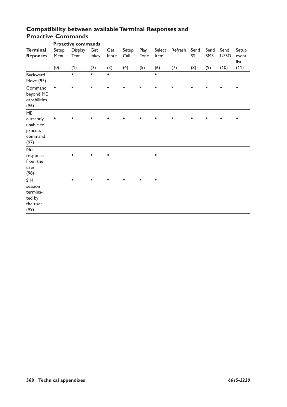 Westermo GDW-11 User Manual | Page 360 / 380