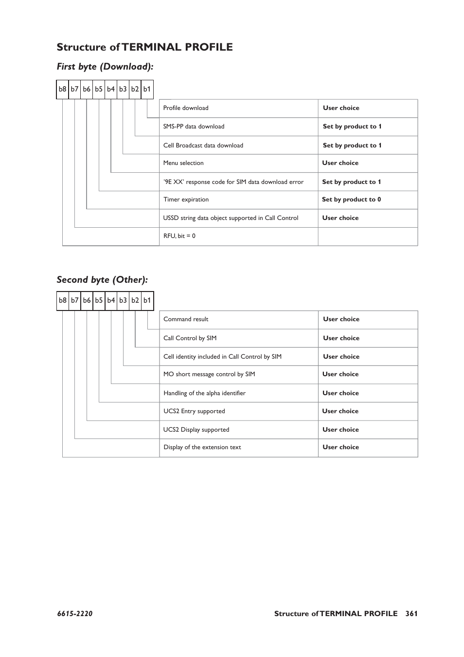 Structure of terminal profile, First byte (download), Second byte (other) | First byte (download): second byte (other) | Westermo GDW-11 User Manual | Page 361 / 380