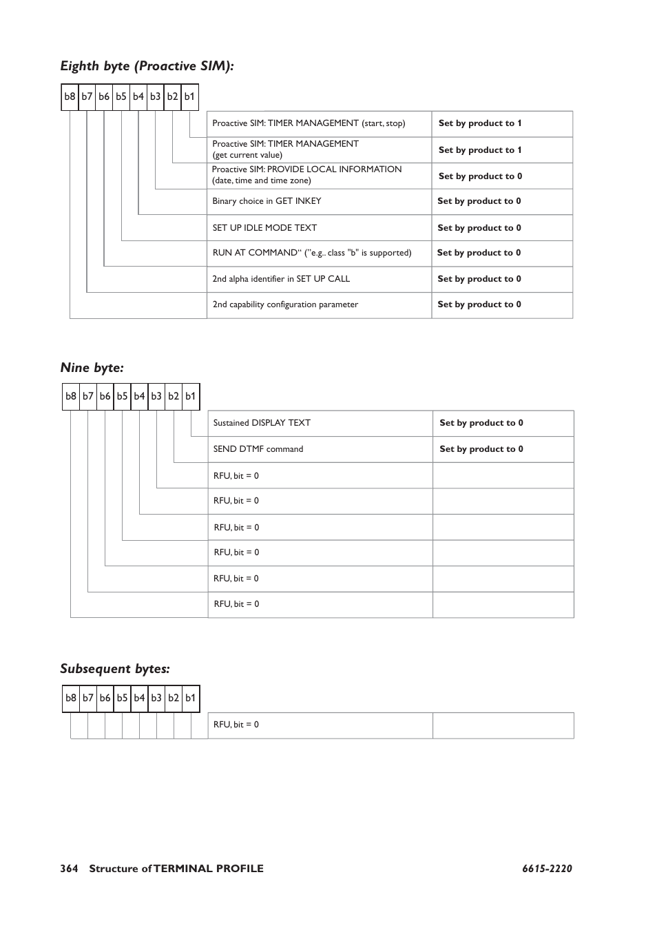 Eighth byte (proactive sim), Nine byte, Subsequent bytes | Westermo GDW-11 User Manual | Page 364 / 380