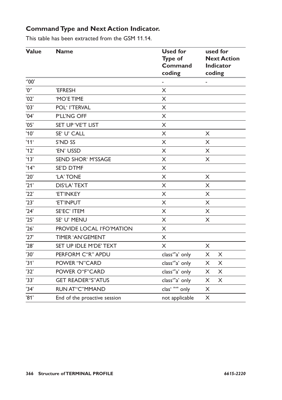 Command type and next action indicator | Westermo GDW-11 User Manual | Page 366 / 380