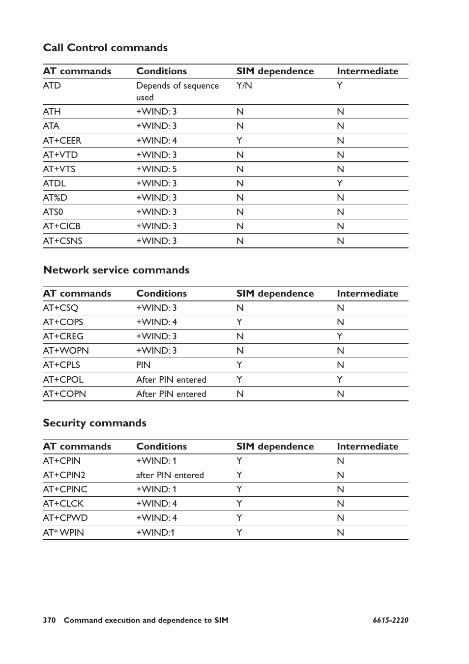 Call control commands, Network service commands, Security commands | Westermo GDW-11 User Manual | Page 370 / 380