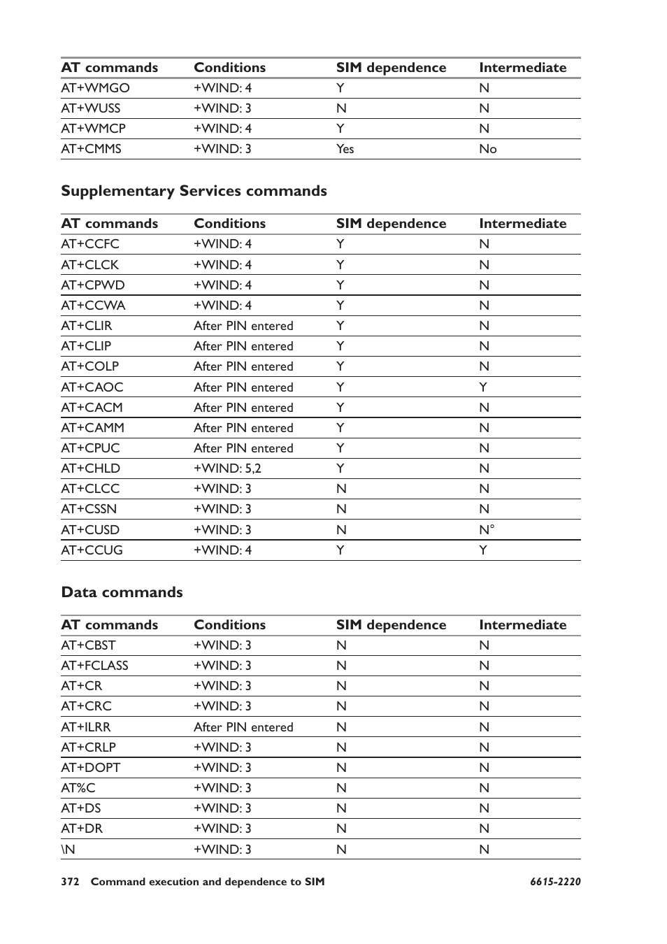 Data commands | Westermo GDW-11 User Manual | Page 372 / 380