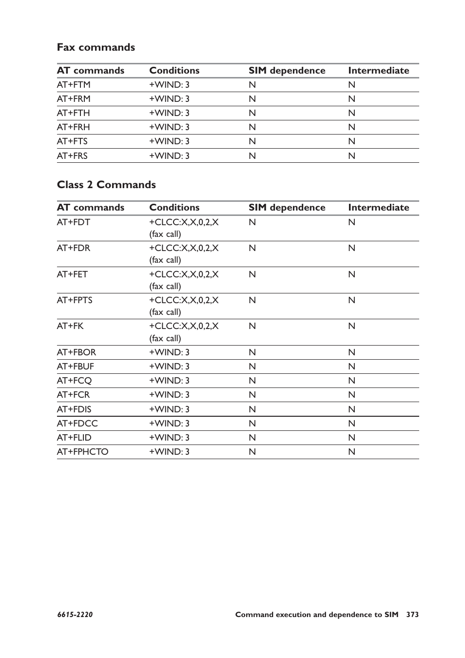 Fax commands, Class 2 commands | Westermo GDW-11 User Manual | Page 373 / 380