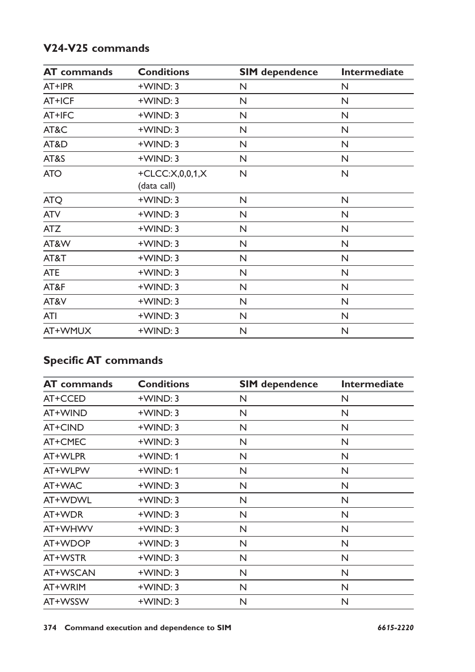 V24-v25 commands, Specific at commands | Westermo GDW-11 User Manual | Page 374 / 380