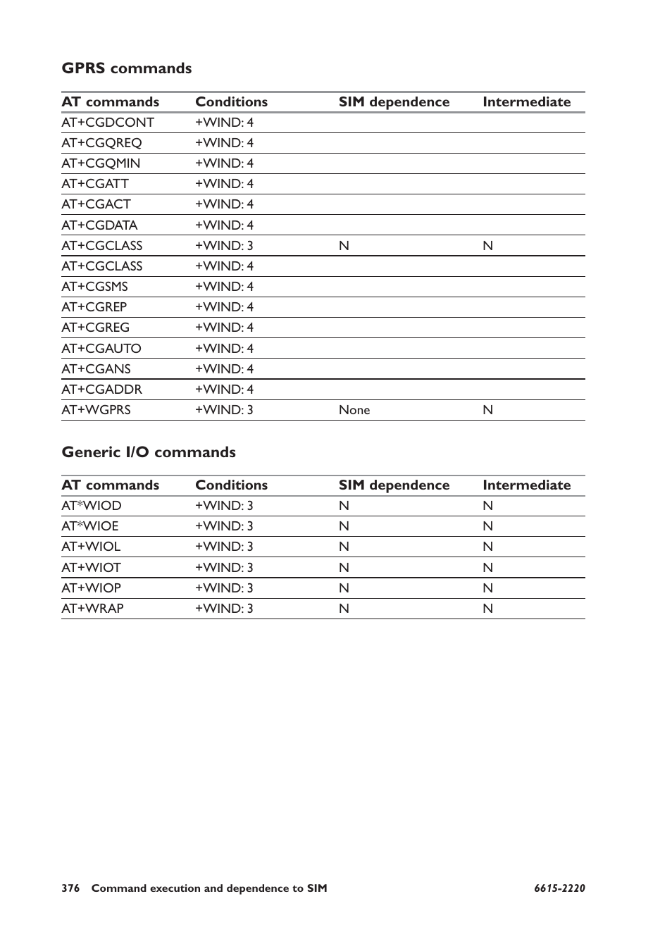 Gprs commands, Generic i/o commands | Westermo GDW-11 User Manual | Page 376 / 380