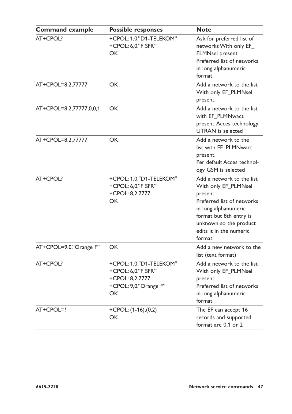 Westermo GDW-11 User Manual | Page 47 / 380