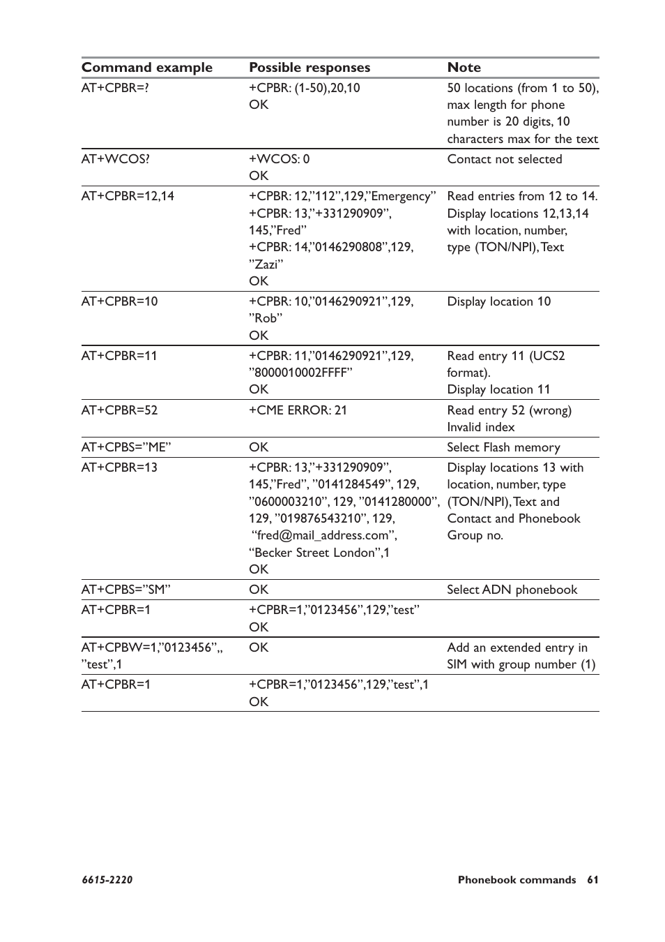 Westermo GDW-11 User Manual | Page 61 / 380