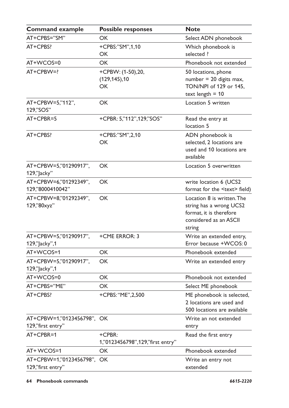 Westermo GDW-11 User Manual | Page 64 / 380