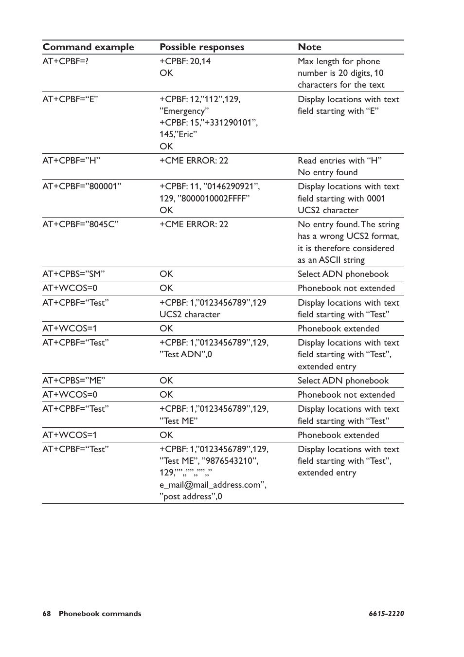 Westermo GDW-11 User Manual | Page 68 / 380