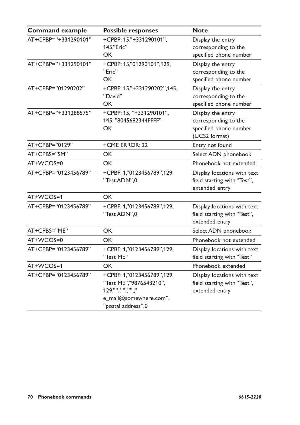 Westermo GDW-11 User Manual | Page 70 / 380